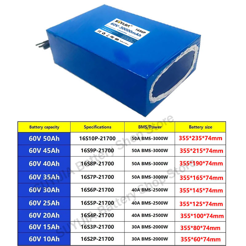 21700 60V 50Ah 45Ah 20Ah 25Ah  - 60V 30Ah 21700 Battery Pack 리뷰 및 가격